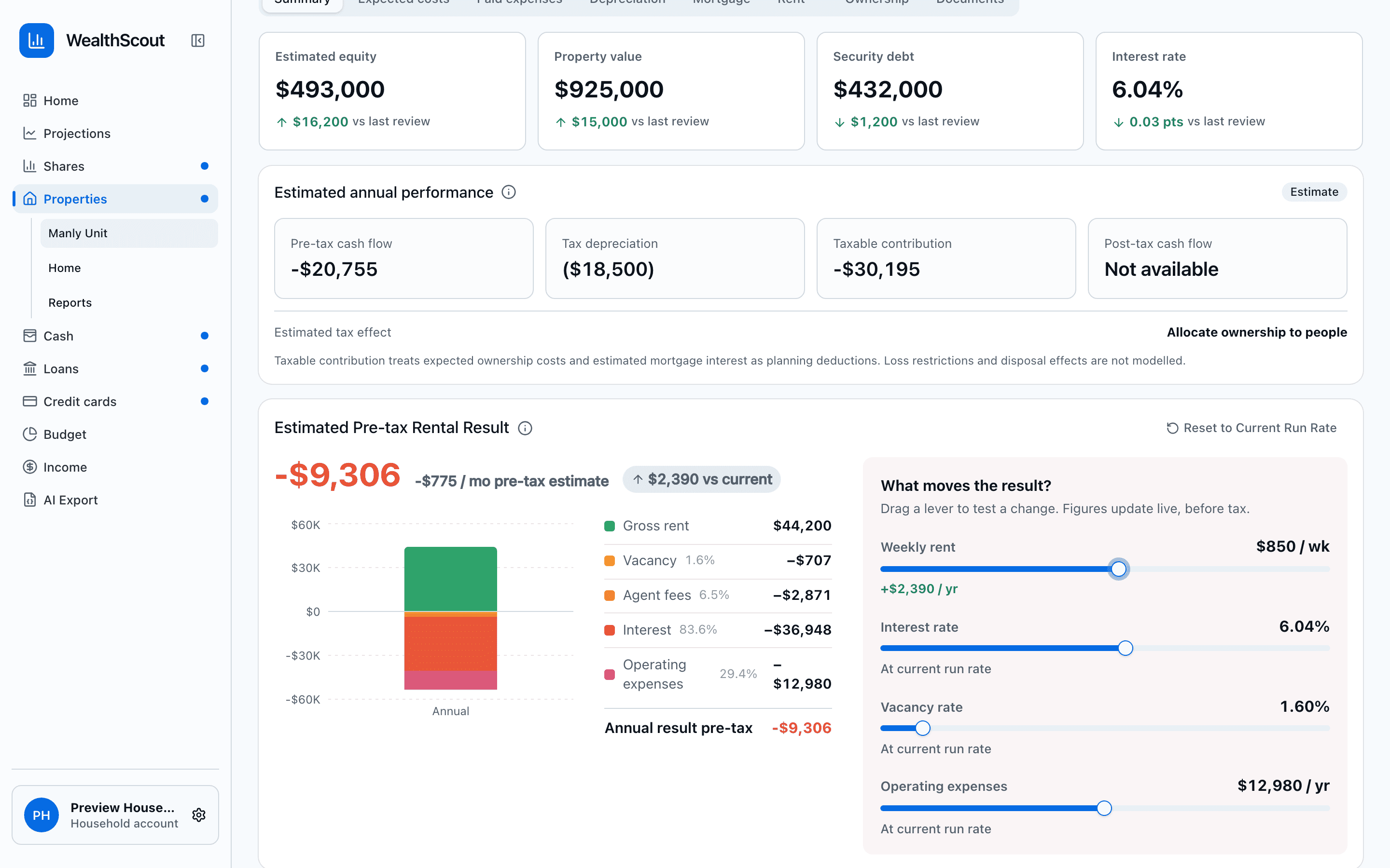 WealthScout property rental result with live scenario levers for weekly rent, interest rate, vacancy and operating expenses updating the pre-tax estimate
