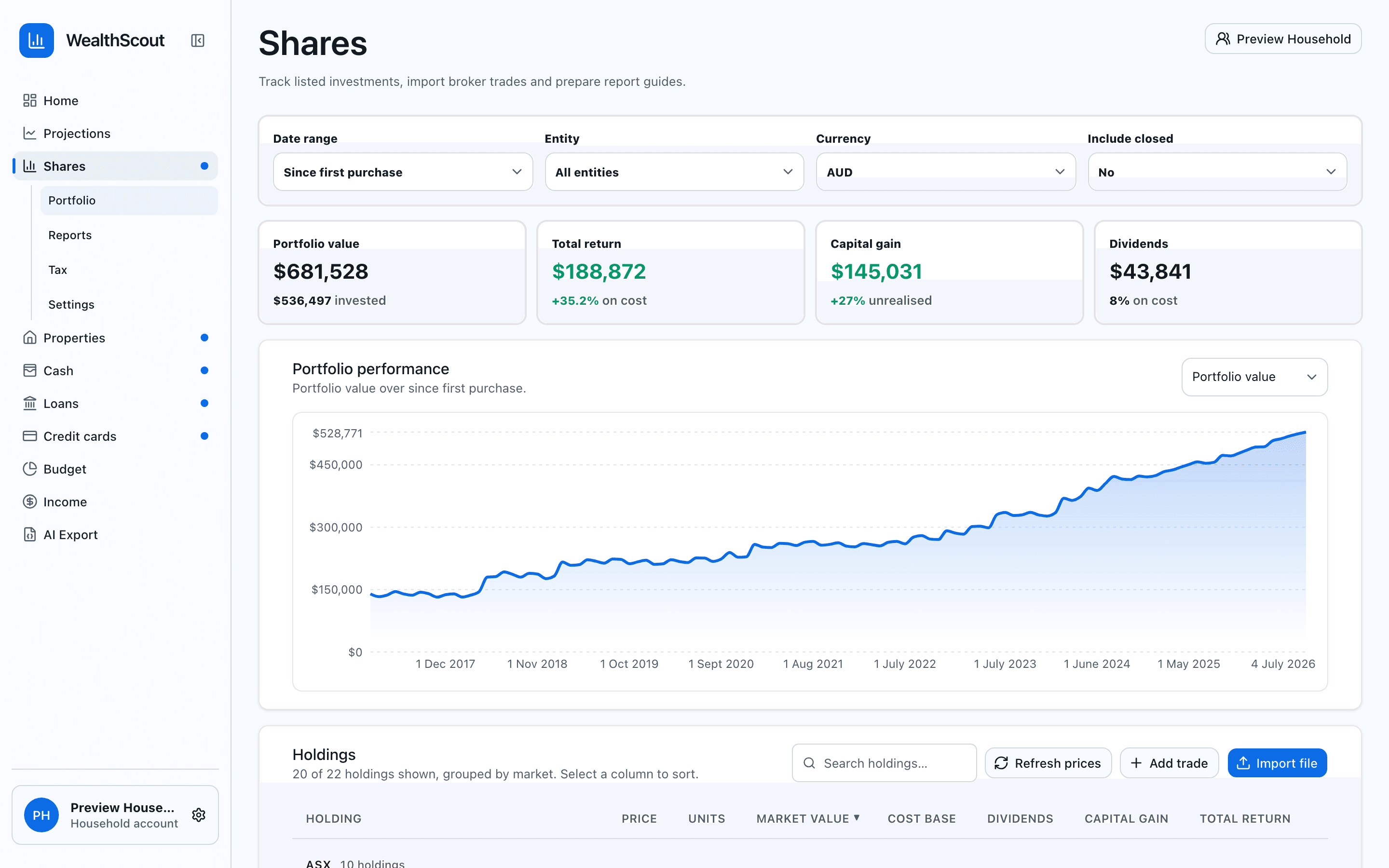 WealthScout shares portfolio showing portfolio value, total return, capital gain, dividends and a performance chart